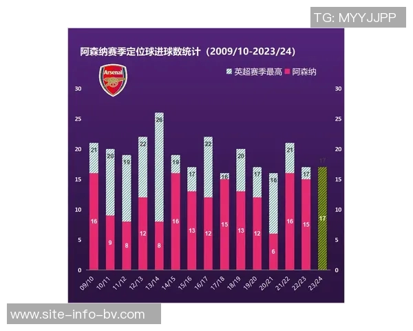 阿森纳定位球得分被指责为何成为荒谬的耻辱话题